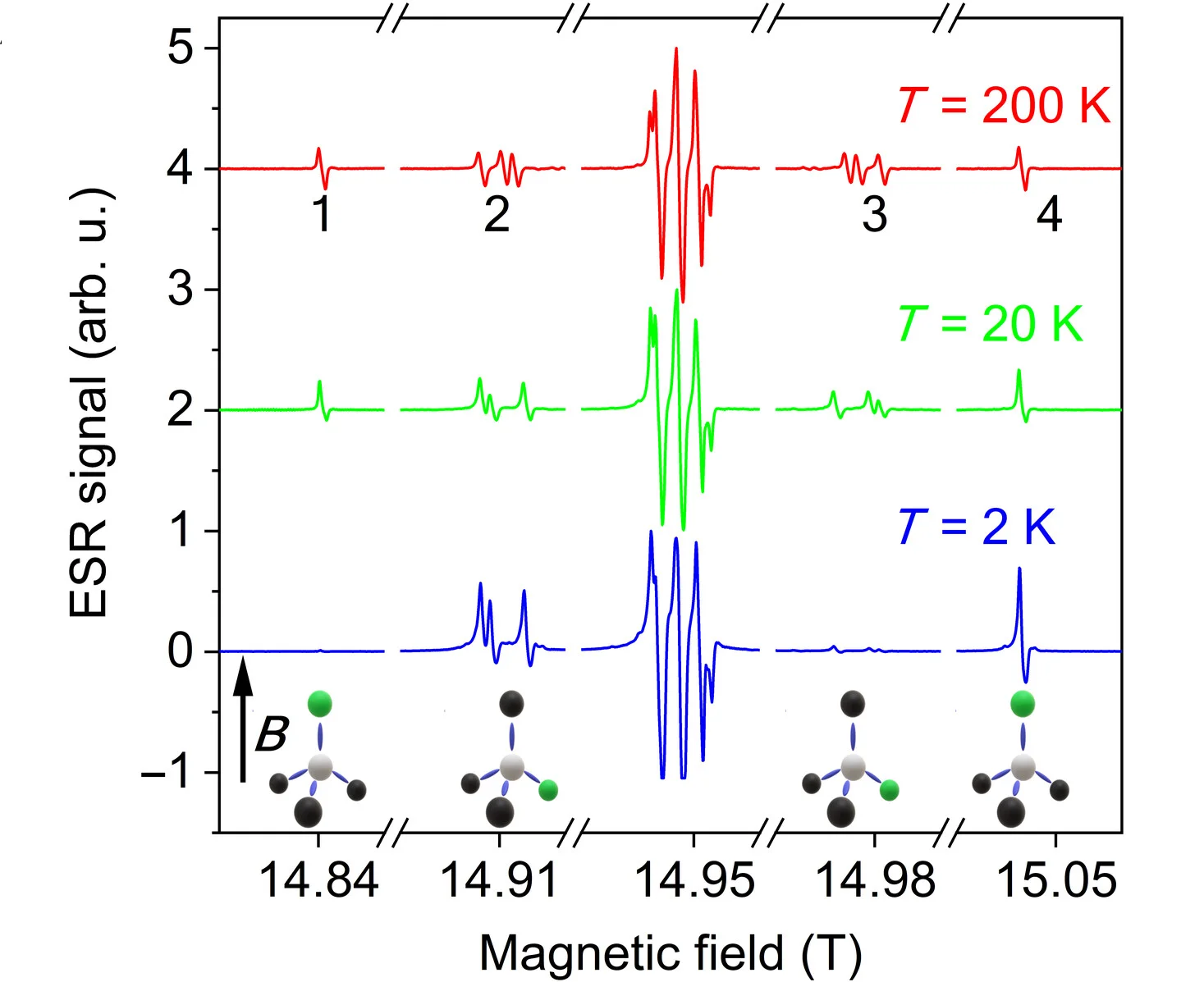 Open access visualization of Line Plot, Electron Spin Resonance, NV Centers, Light-Induced ESR, Room Temperature