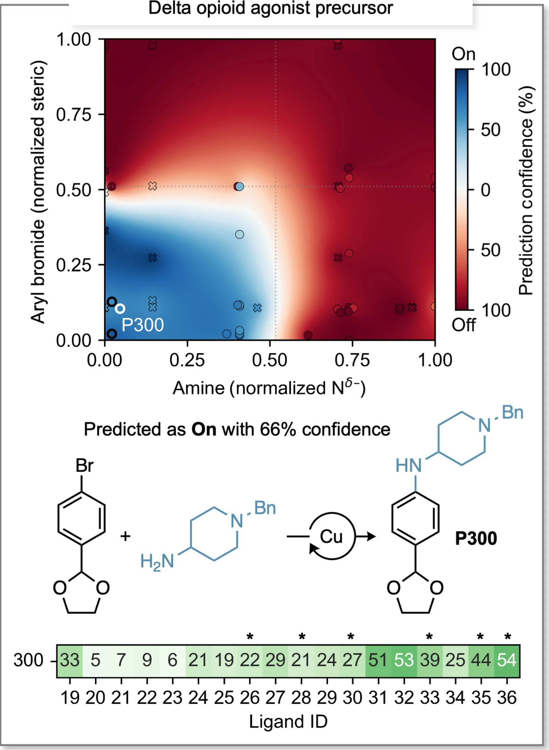 Open access visualization of Heatmap, Scatter Plot, Illustration, Synthetic Applications