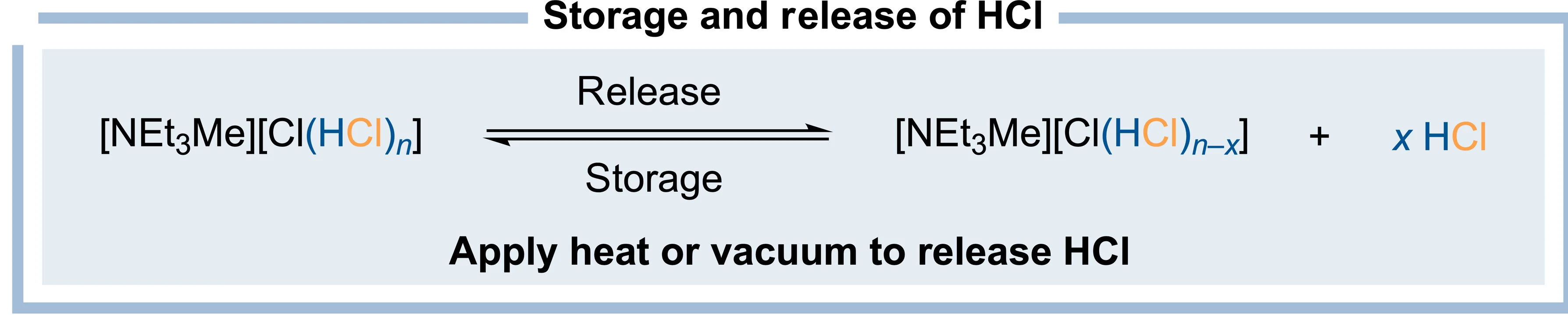 Open access visualization of Illustration, Chemical Structure, Vapor Pressure, Ionic Liquid, Bichloride
