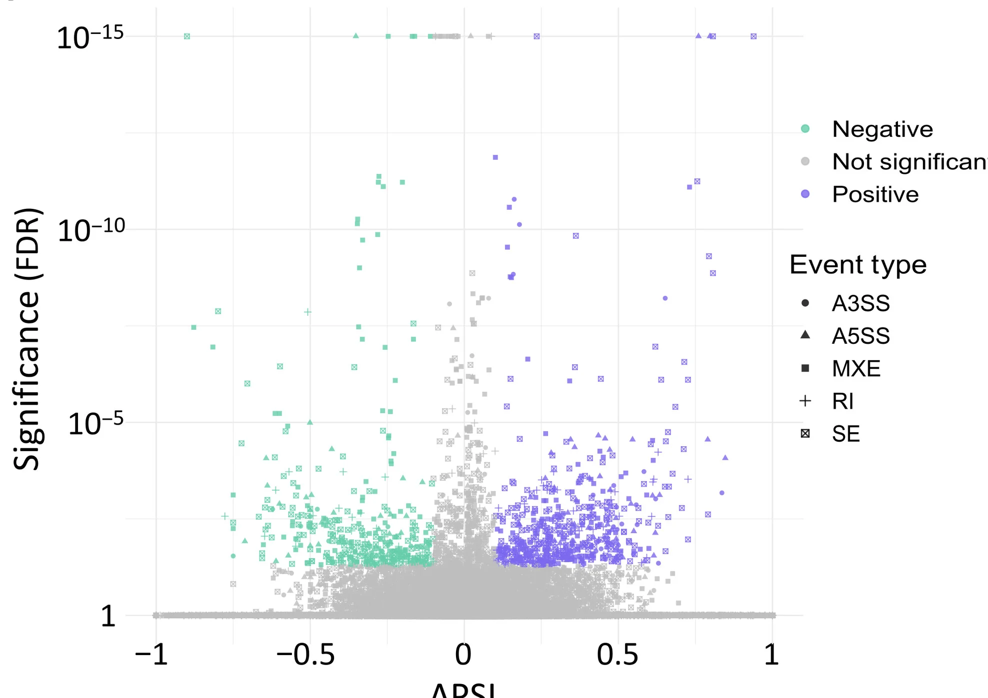 Open access visualization of Volcano Plot, Scatter Plot, SMCHD1, Alternative Splicing, FSHD