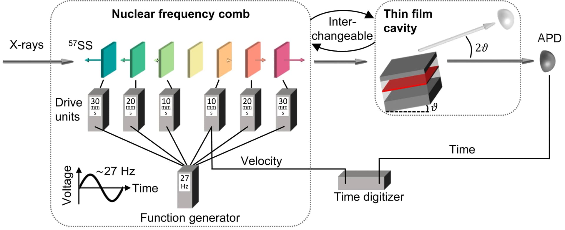 Open access visualization of Workflow, Illustration, Experimental Setup