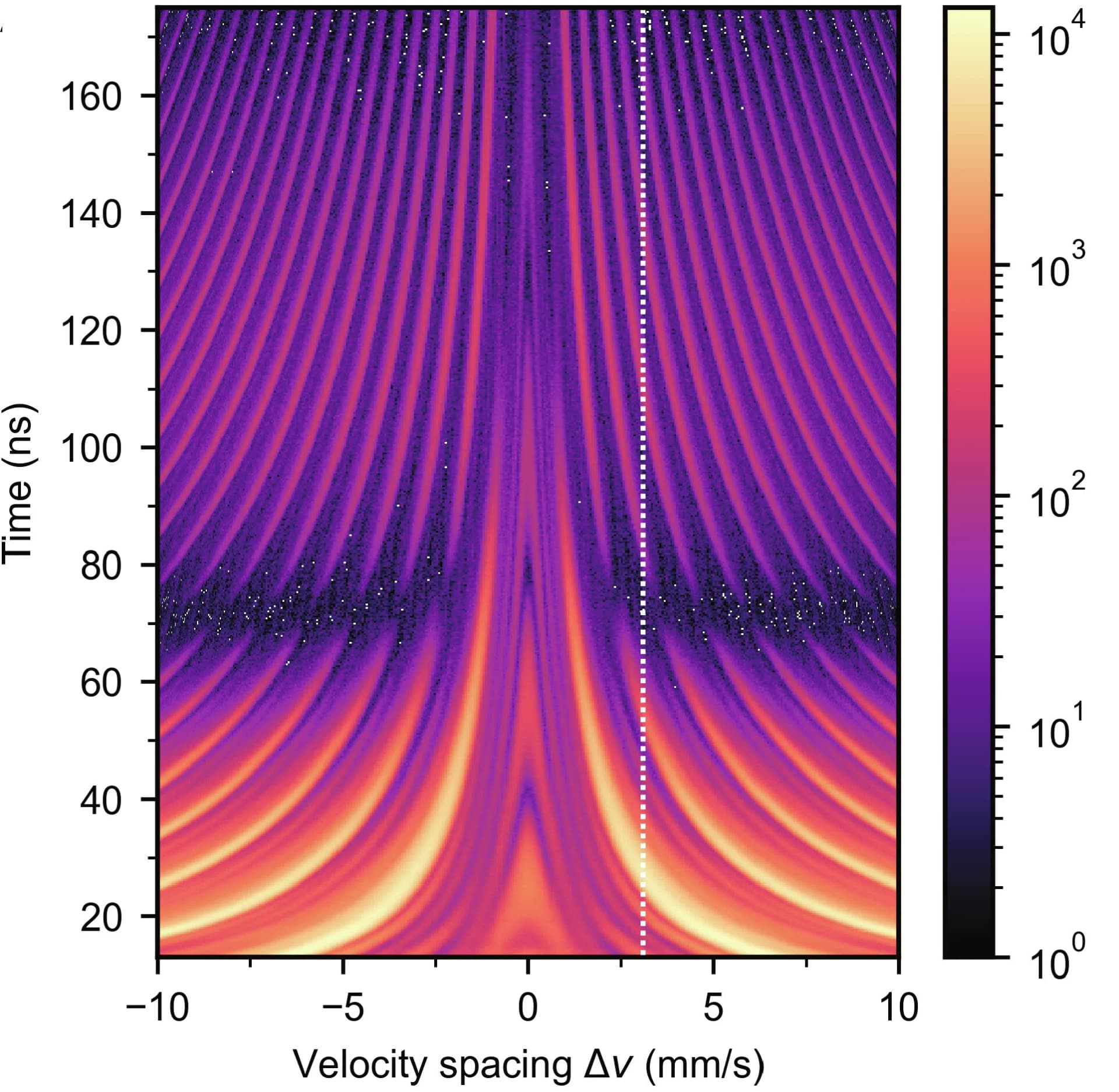 Open access visualization of Heatmap, Quantum Memory, X-ray Photon, Wave Packets