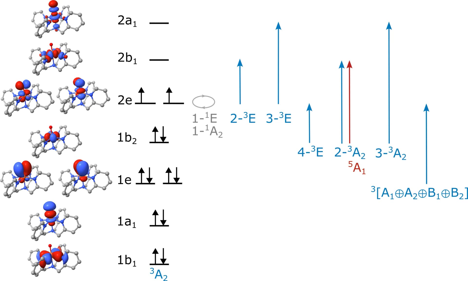 Open access visualization of Illustration, Chemical Structure, Molecular Orbitals, Single Particle Excitations, Ground State