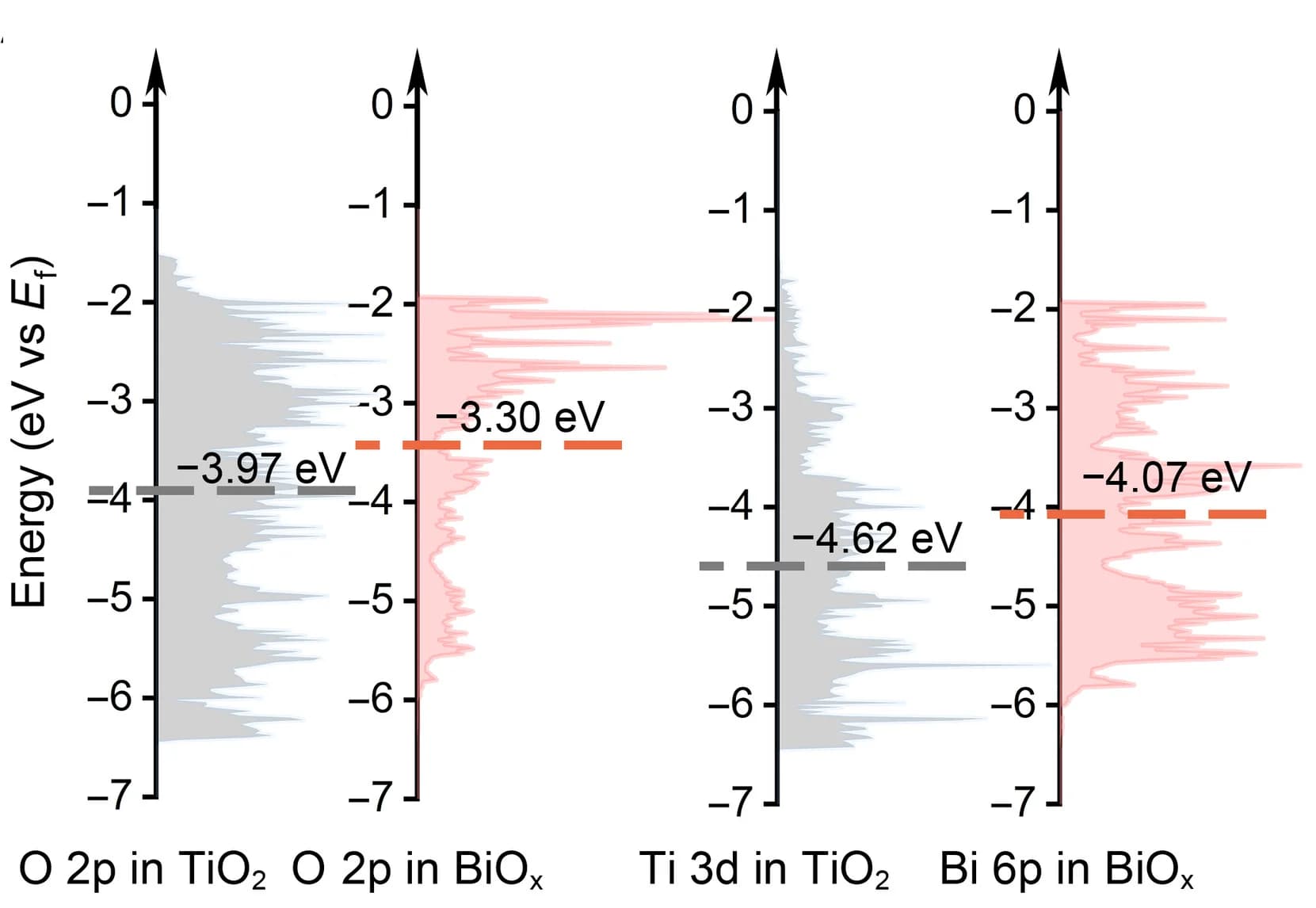 Open access visualization of Density Plot, Reaction Pathway