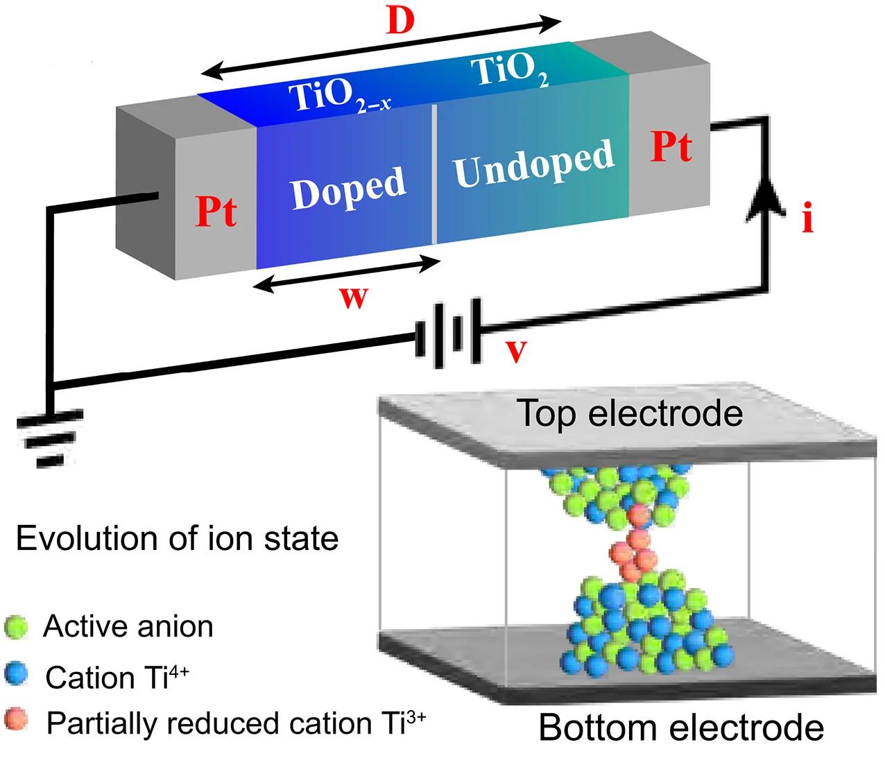 Open access visualization of Illustration, Chemical Structure, Digital Twin, Variable Resistor, HP-Coupled Model