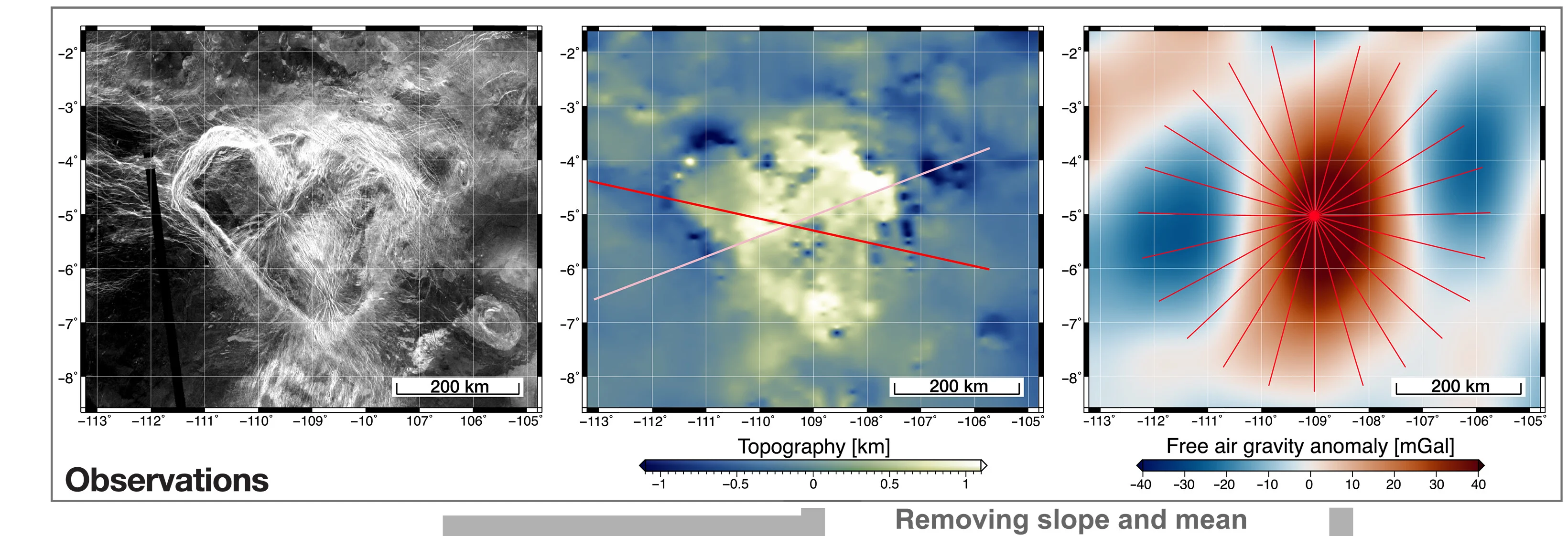 Open access visualization of Geo Map, Fitting Algorithm, Geodynamic Models, Observations