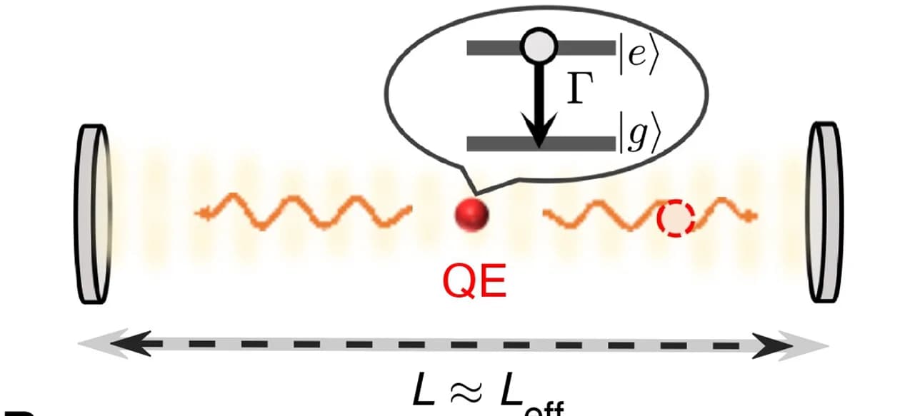 Open access visualization of Workflow, Illustration, Photon Emission, Photonic Structures