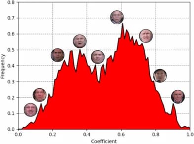 Open access visualization of Line Plot, Density Plot, AW Coefficient, IJB-A, Frontalized Face Images