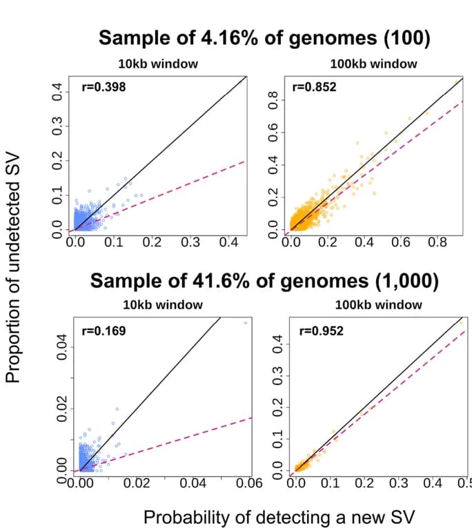 Open access visualization of Scatter Plot, Regression Plot, Scatterplots, Predictive power, Correlation