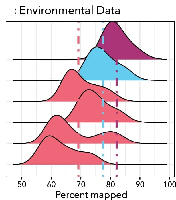 Open access visualization of Ridge Plot, Density Plot, Environmental Data, Narragansett Bay, Mapping Percentage