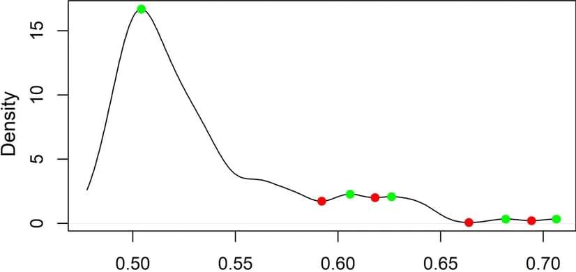 Open access visualization of Density Plot, Line Plot, Kernel Density Estimate, One-Dimensional Clustering, Local Maxima