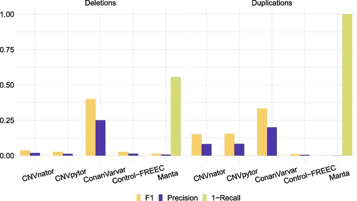 Open access visualization of Bar Plot, Clustered, ConanVarvar, CNVnator/CNVpytor, Control-FREEC