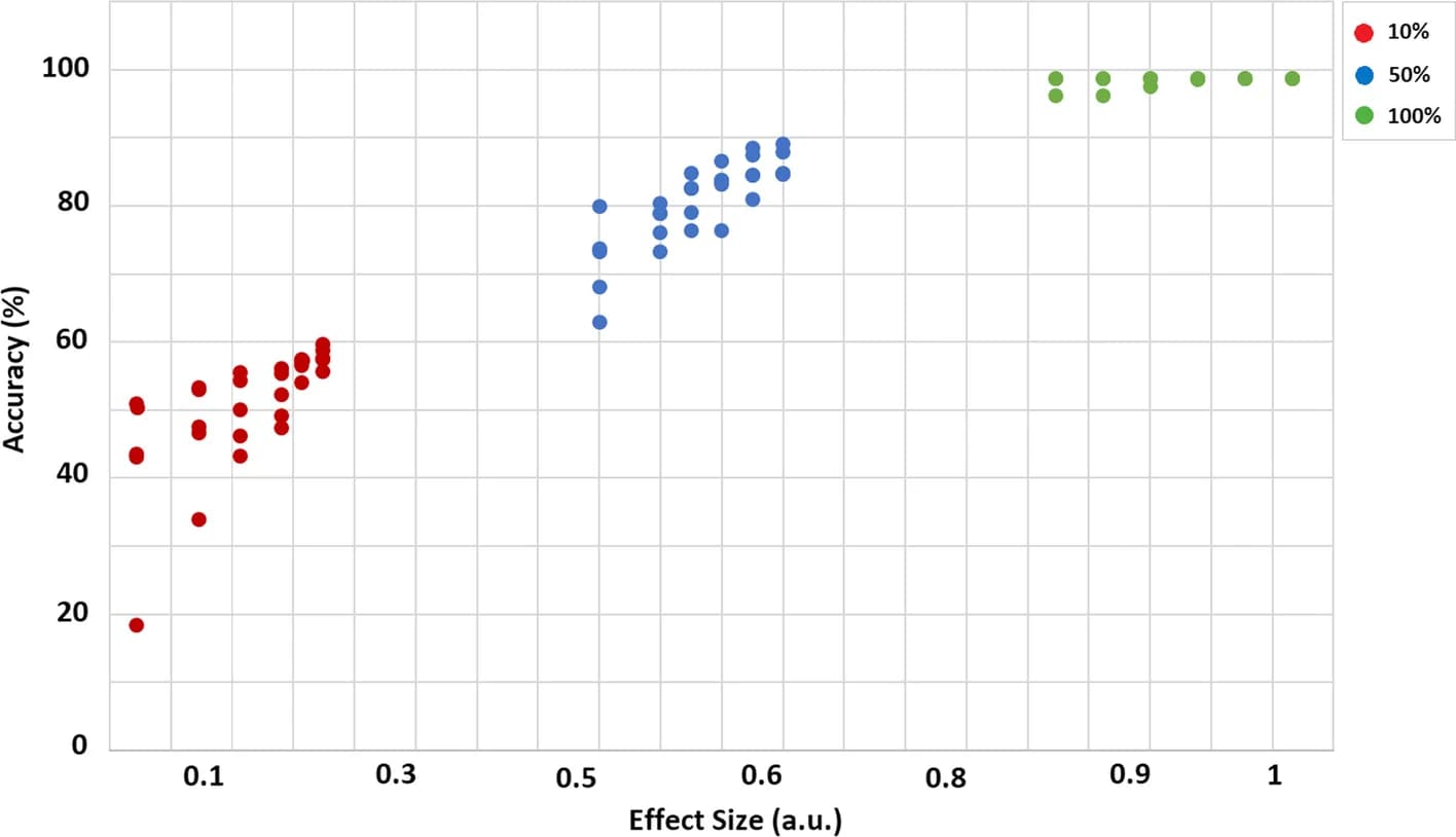 Open access visualization of Scatter Plot, Classifiers, Effect sizes, Datasets, Quality