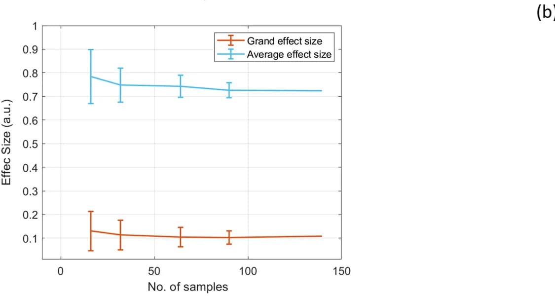 Open access visualization of Line Plot, Error Bars, Classifier Performance