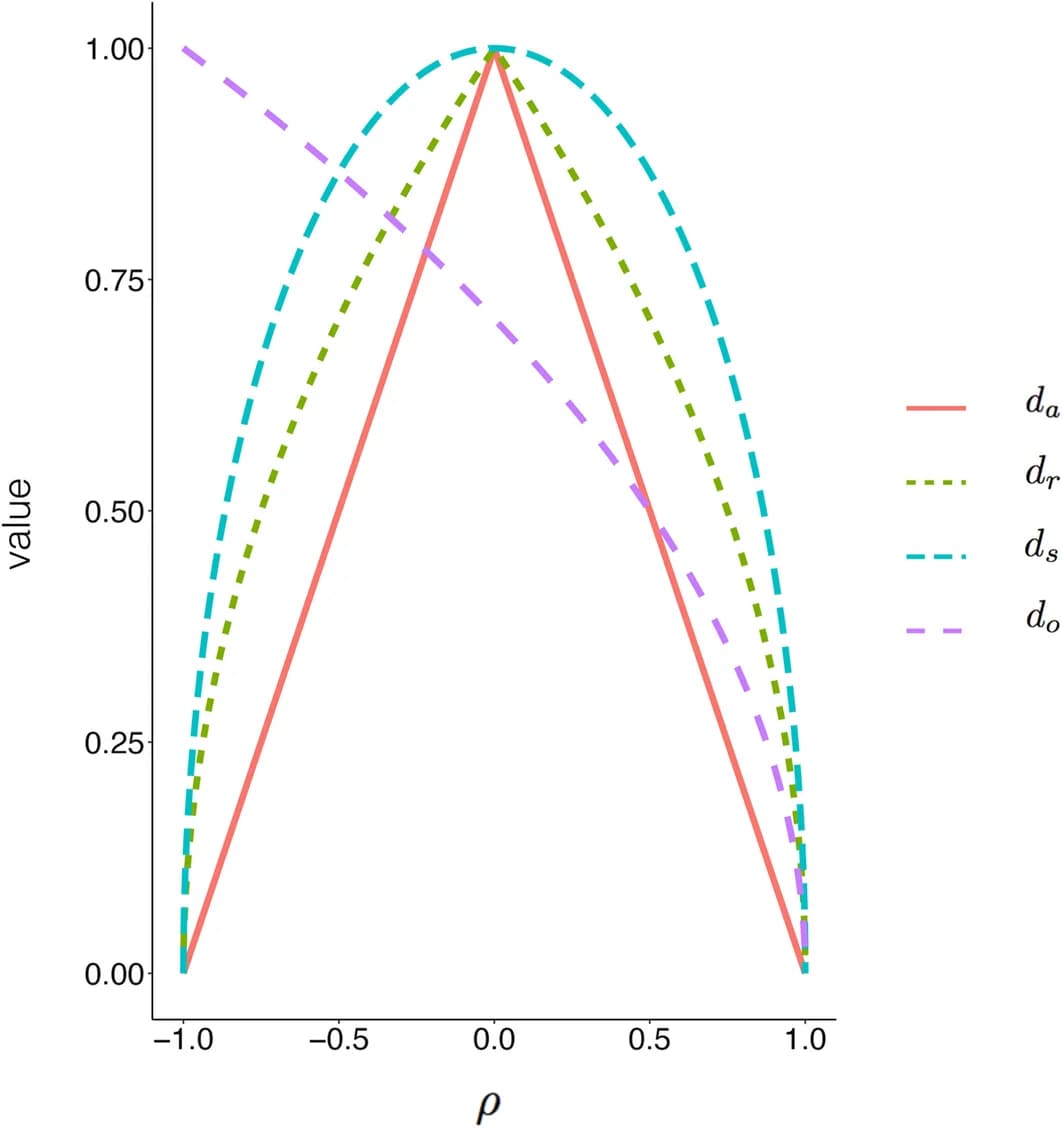 Open access visualization of Line Plot, Curve, Mathematical Model, Plot