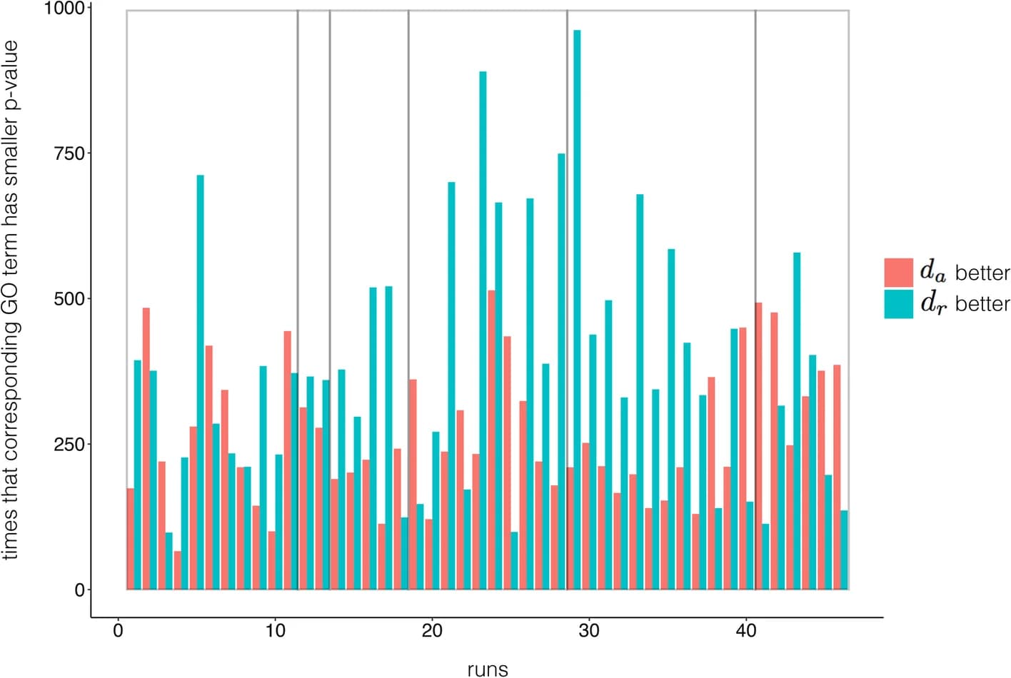 Open access visualization of Clustered, GO Terms, Gene Clustering, P-value, Pearson Correlation