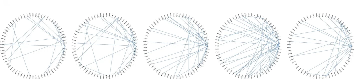 Open access visualization of Chord, Circle Networks, Samples, Clustering, Edges