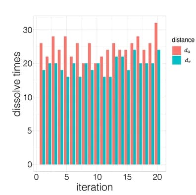 Open access visualization of Bar Plot, Clustered, Iterations, Classes, Pearson Correlation