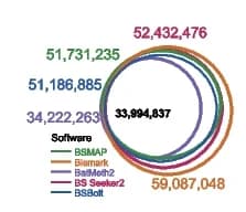 Open access visualization of Venn Diagram, CpG Sites, Software