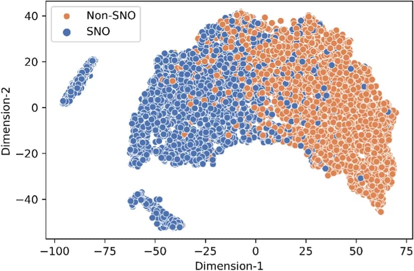 Open access visualization of Scatter Plot, UMAP, t-SNE, Visualization, Training Data