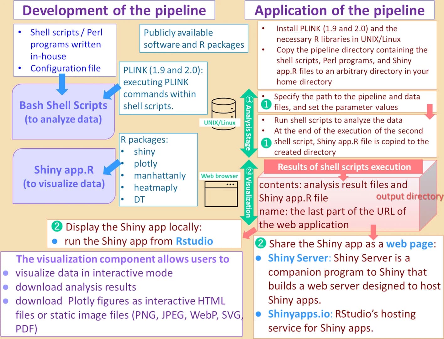 Open access visualization of Workflow, Flowchart, PSReliP pipeline, Software, R packages