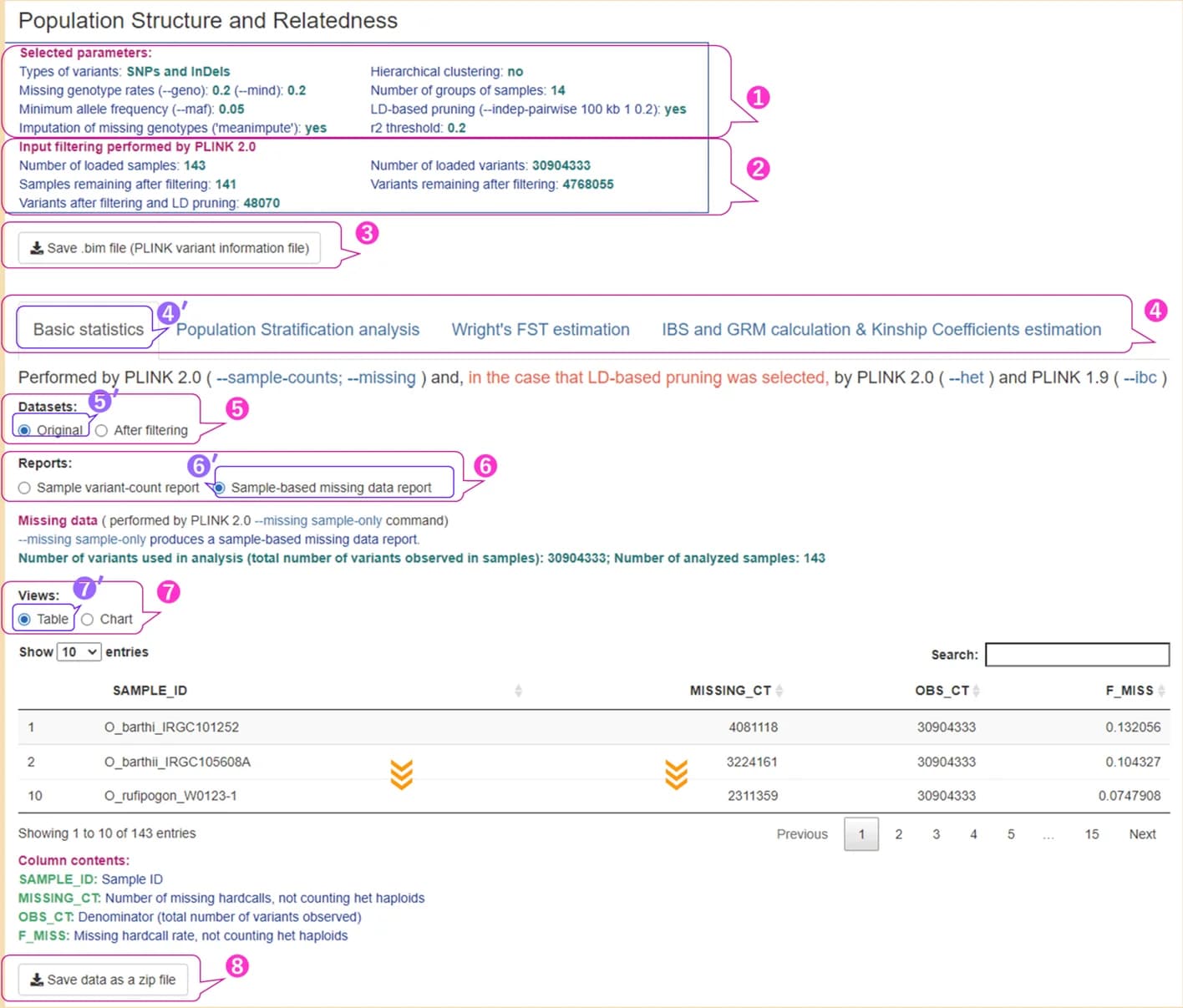 Open access visualization of Table Image, User Interface, Sample Statistics, Missing Data, Interactive Table