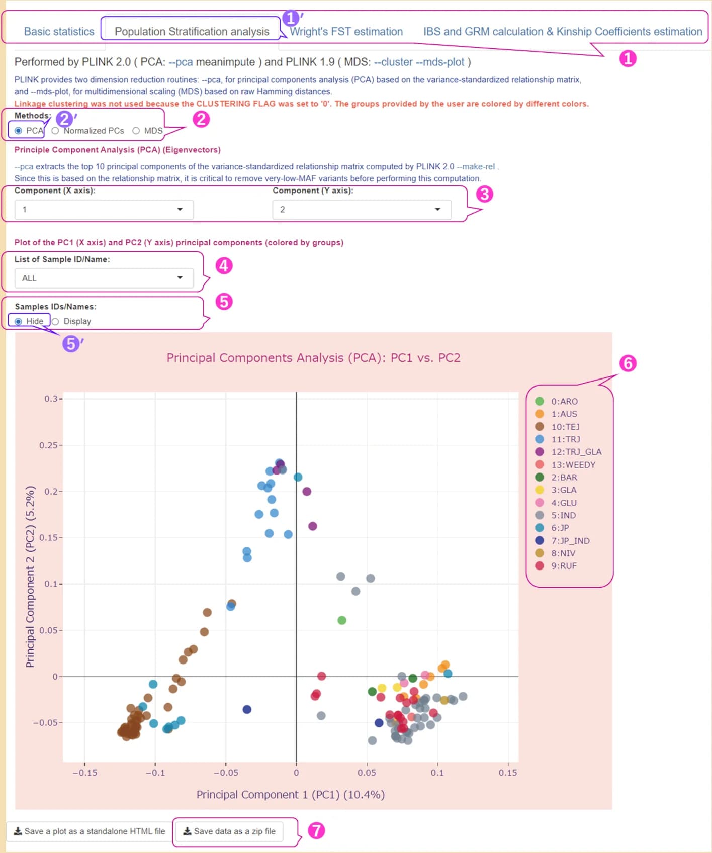 Open access visualization of Scatter Plot, PCA, User Interface, Population Stratification Analysis, PCA plot