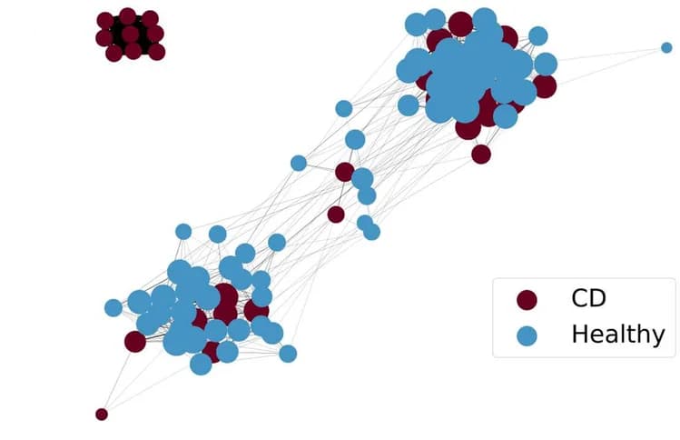 Open access visualization of Network, Networks, Cytometry data