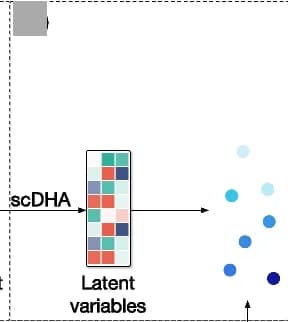 Open access visualization of Scatter Plot, Heatmap, Clustering, Dimension Reduction