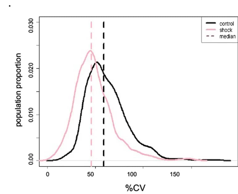 Open access visualization of Density Plot, Line Plot, Profile Distribution Plots, Coefficient of Variation, Metabolite Features