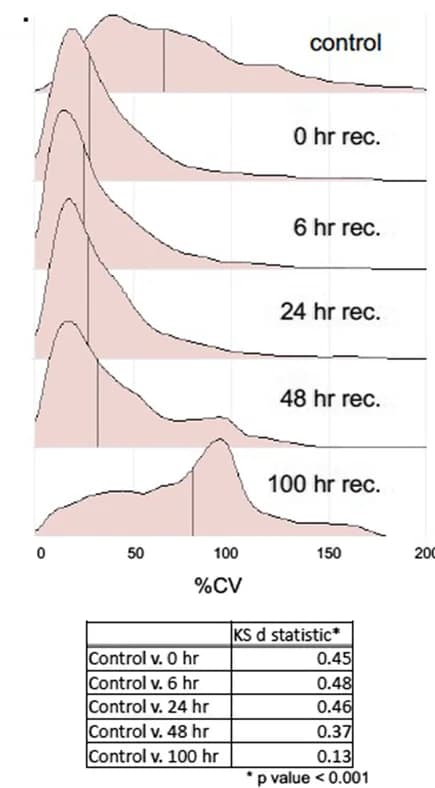 Open access visualization of Density Plot, Ridge Plot, Table Image, Temporal CV Profiles, A. fatua