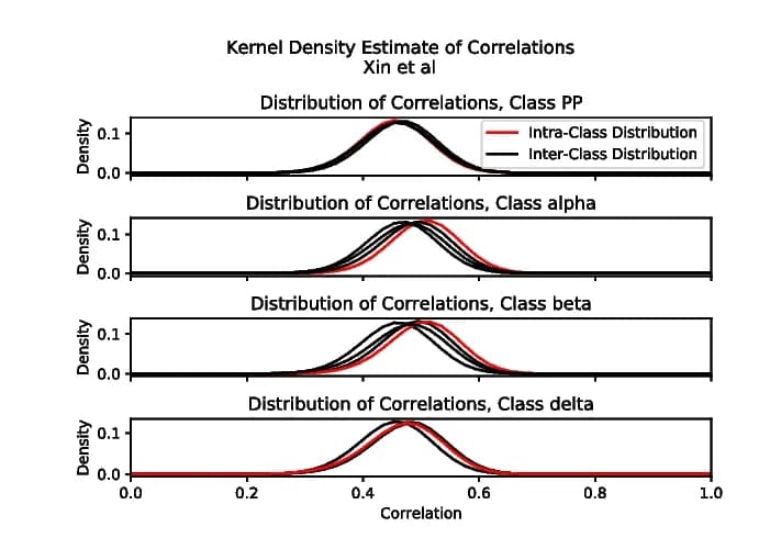 Open access visualization of Line Plot, Density Plot, Distributions, Correlations, Classes