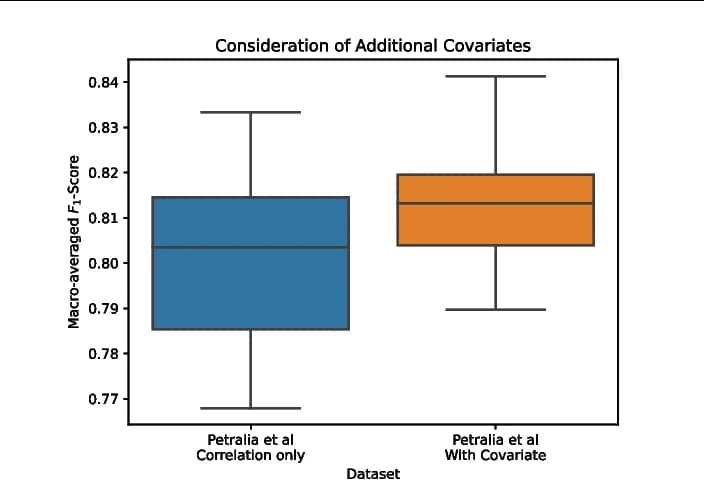 Open access visualization of Box Plot, Proteomic subtypes, Histopathologic diagnoses, Prediction