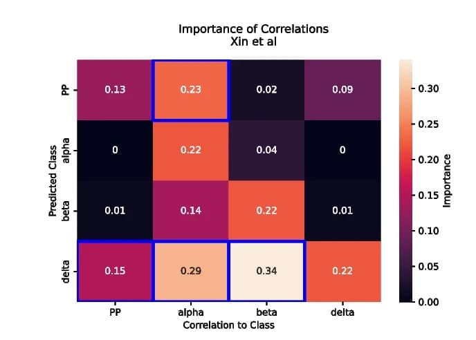 Open access visualization of Heatmap, Class-wise correlations, Class prediction, Variable importance, F1-score