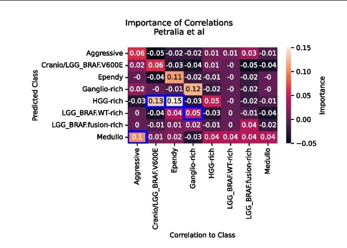 Open access visualization of Heatmap, Class-wise correlations, Class prediction, Variable importance, F1-score