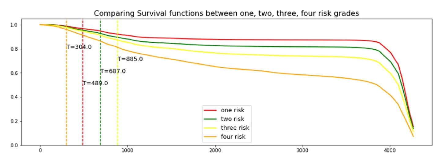 Open access visualization of Survival Curve, Survival Prediction, DL Model, Patients, External Test Set