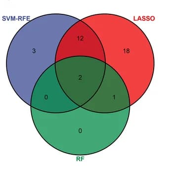 Open access visualization of Venn Diagram, Markers