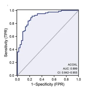 Open access visualization of Line Plot, ROC Curves, Diagnostic Accuracy, ACOXL