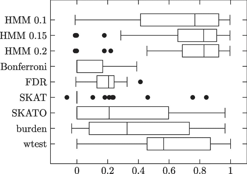 Open access visualization of Box Plot, MCCs, Trial