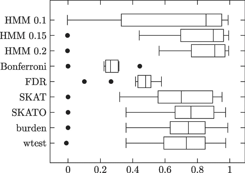 Open access visualization of Box Plot, Scatter Plot, MCCs, Trial