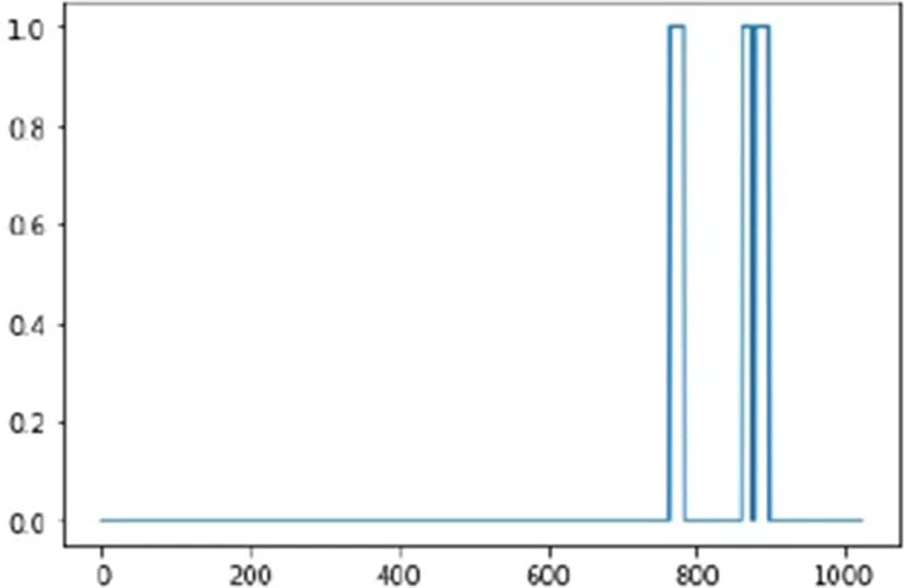 Open access visualization of Line Plot, Line Step, Variant Site, Negative Influence, Positive Influence