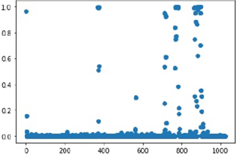 Open access visualization of Scatter Plot, Marginal Probability, Negative Influence, Positive Influence, HMM
