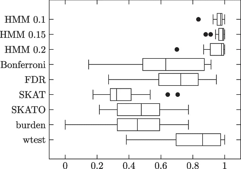 Open access visualization of Box Plot, MCCs, Trial