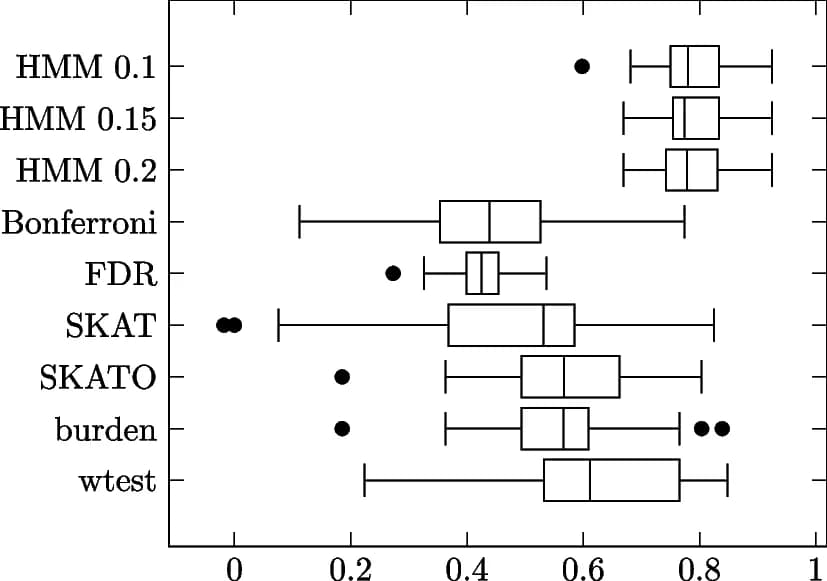 Open access visualization of Box Plot, MCCs