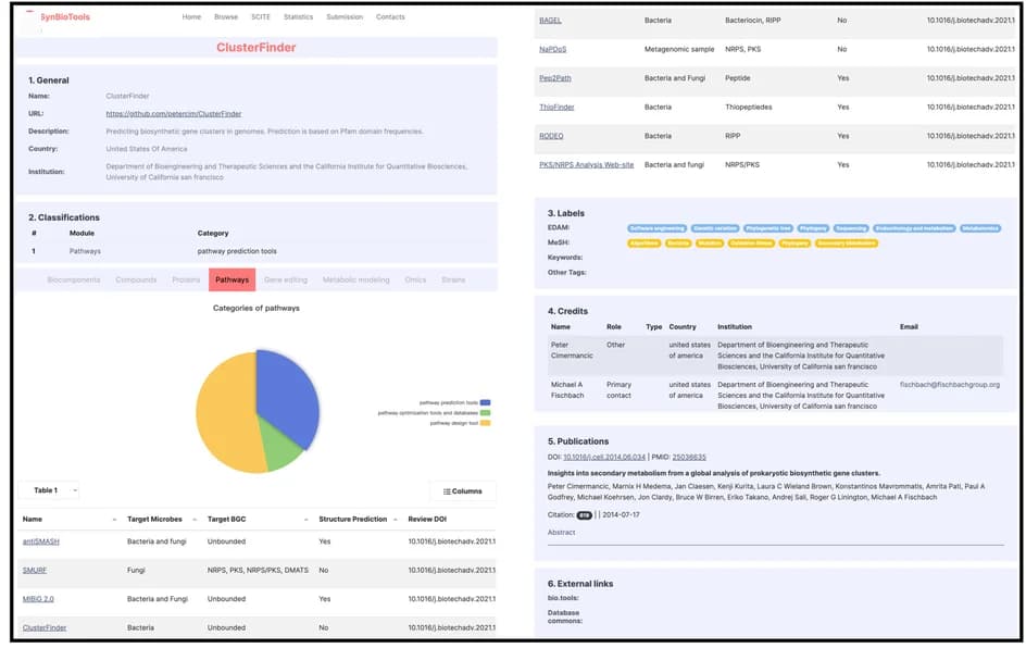 Open access visualization of Pie Chart, Tool Details Page, General Information, Classification, Labels