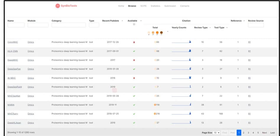 Open access visualization of Bar Plot, Browse Page, Tool Name, Module, Category
