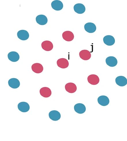 Open access visualization of Scatter Plot, Triangulation, Results