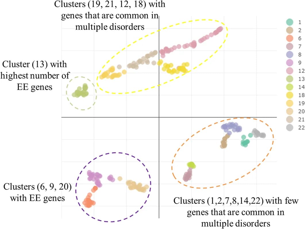 Open access visualization of Scatter Plot, PCA, UMAP, Clusters, Genes