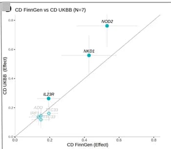 Open access visualization of Scatter Plot, Regression Plot, Error Bars, Effectplot, Effect Sizes