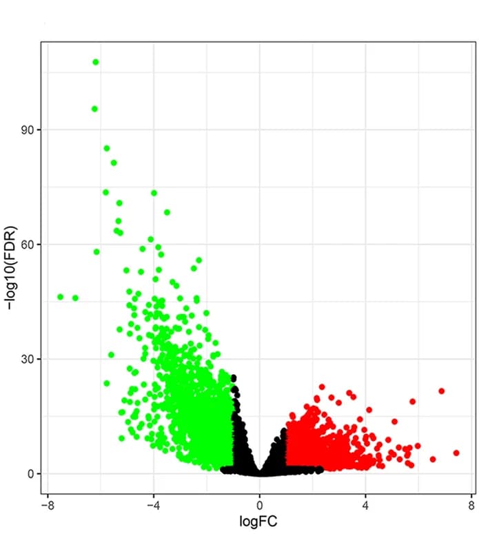 Open access visualization of Volcano Plot, Differential Gene Expression, GC, Normal Tissues, TCGA Cohorts